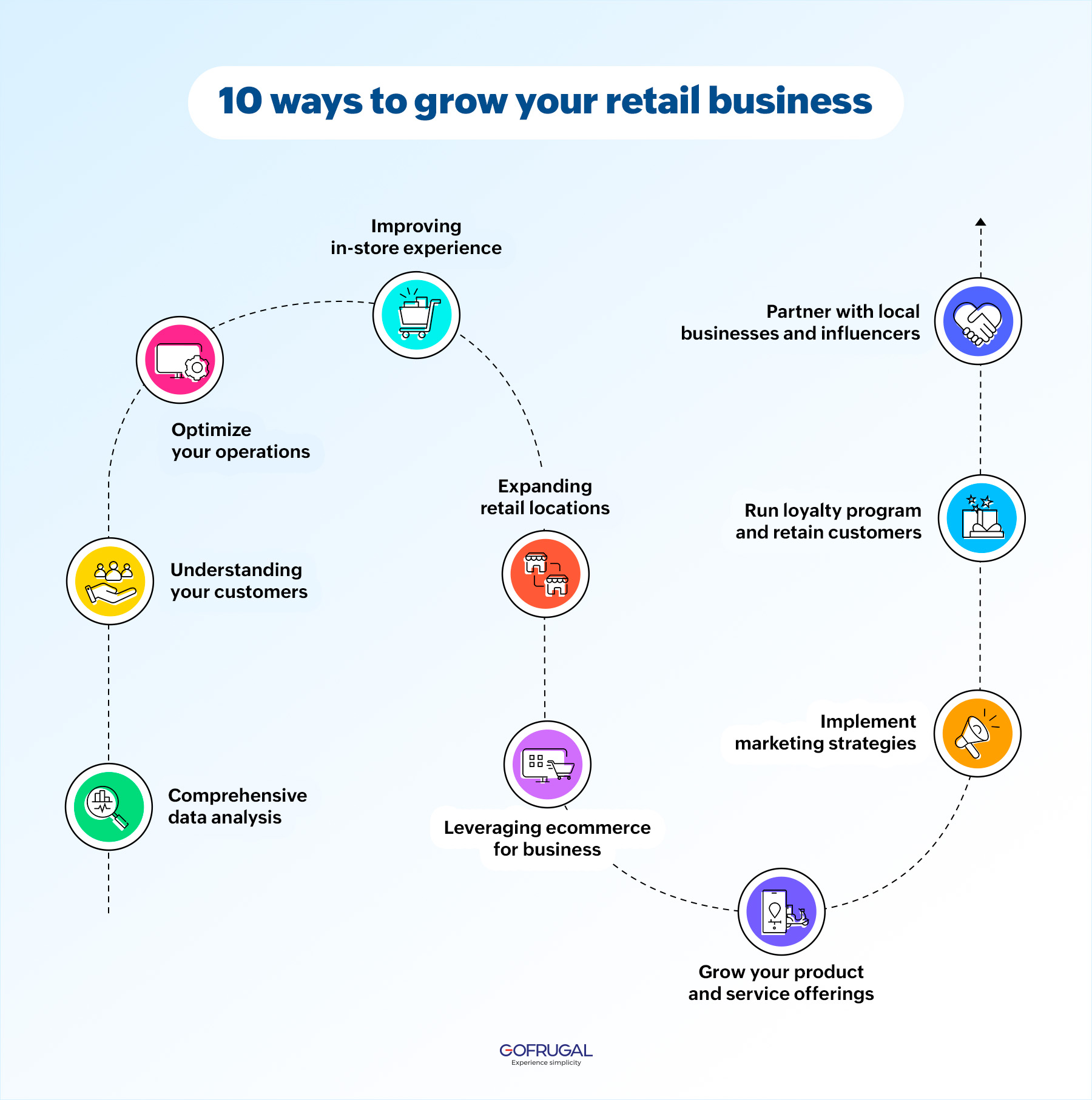 how to grow your retail business