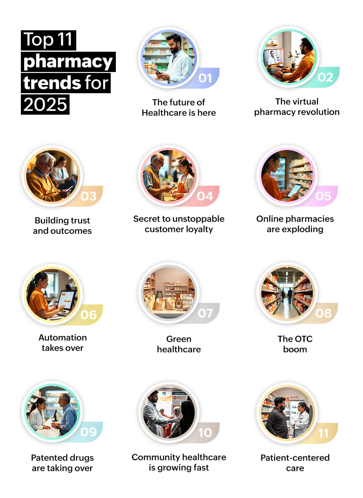 pharmacy trends for 2025