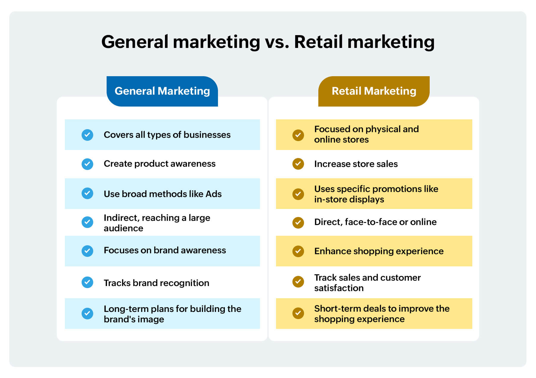 General marketing Vs Retail marketing