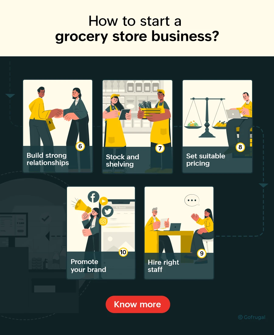 grocery business plan