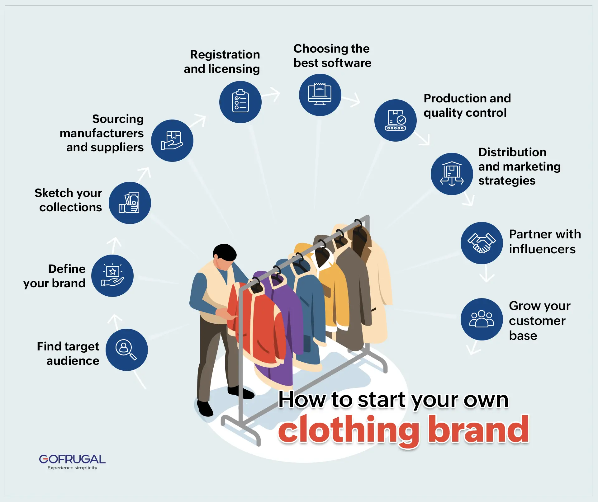 how to start a clothing brand - 10 steps