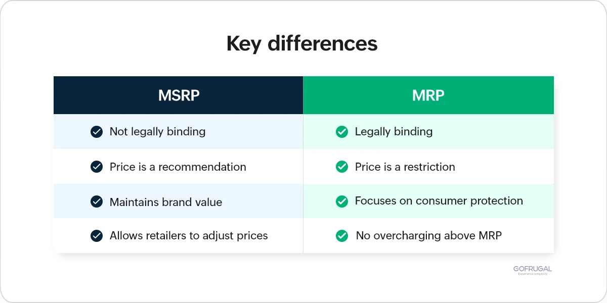 MSRP Vs MRP in retail pricing strategy