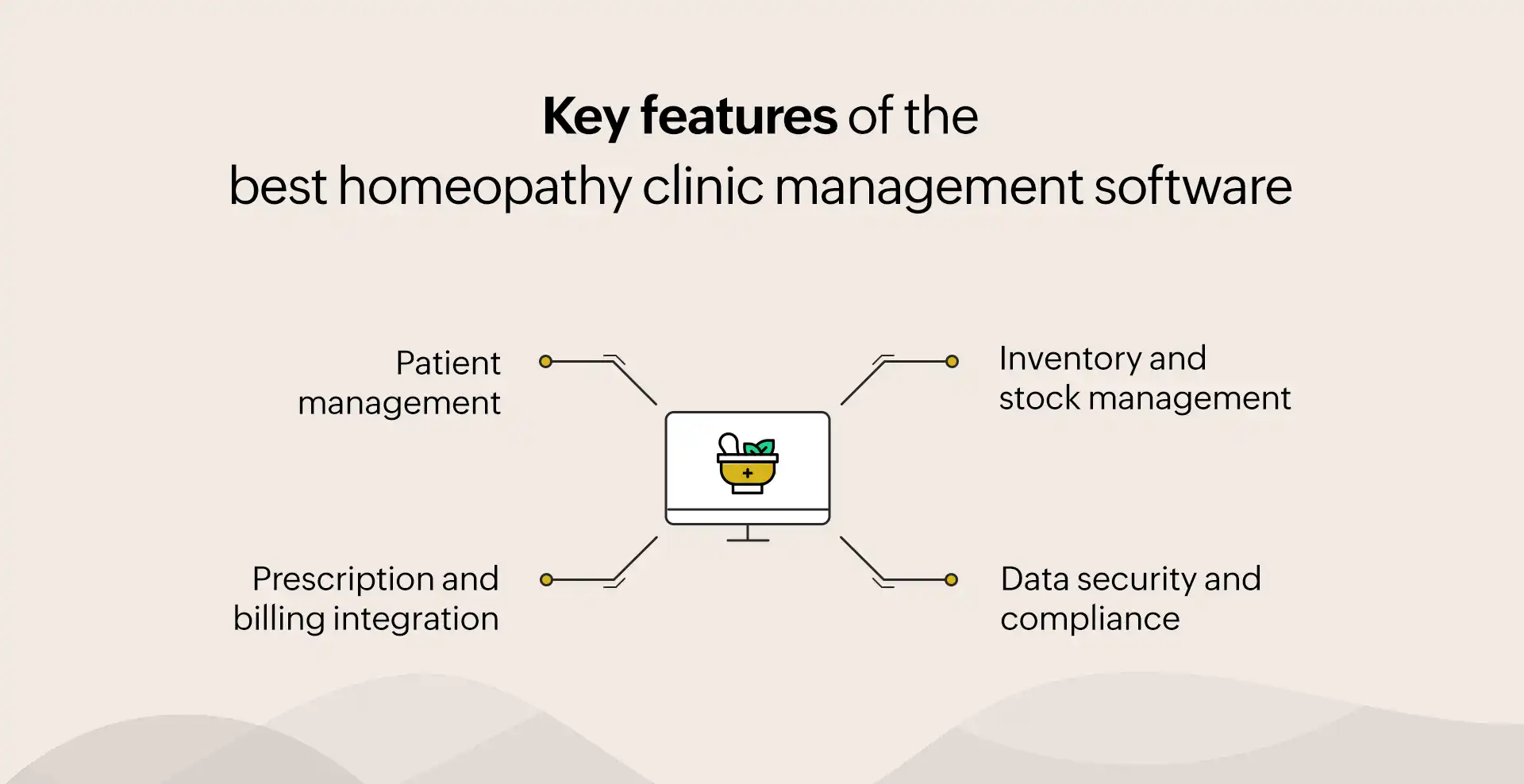 Key features of the best homeopathy clinic management software