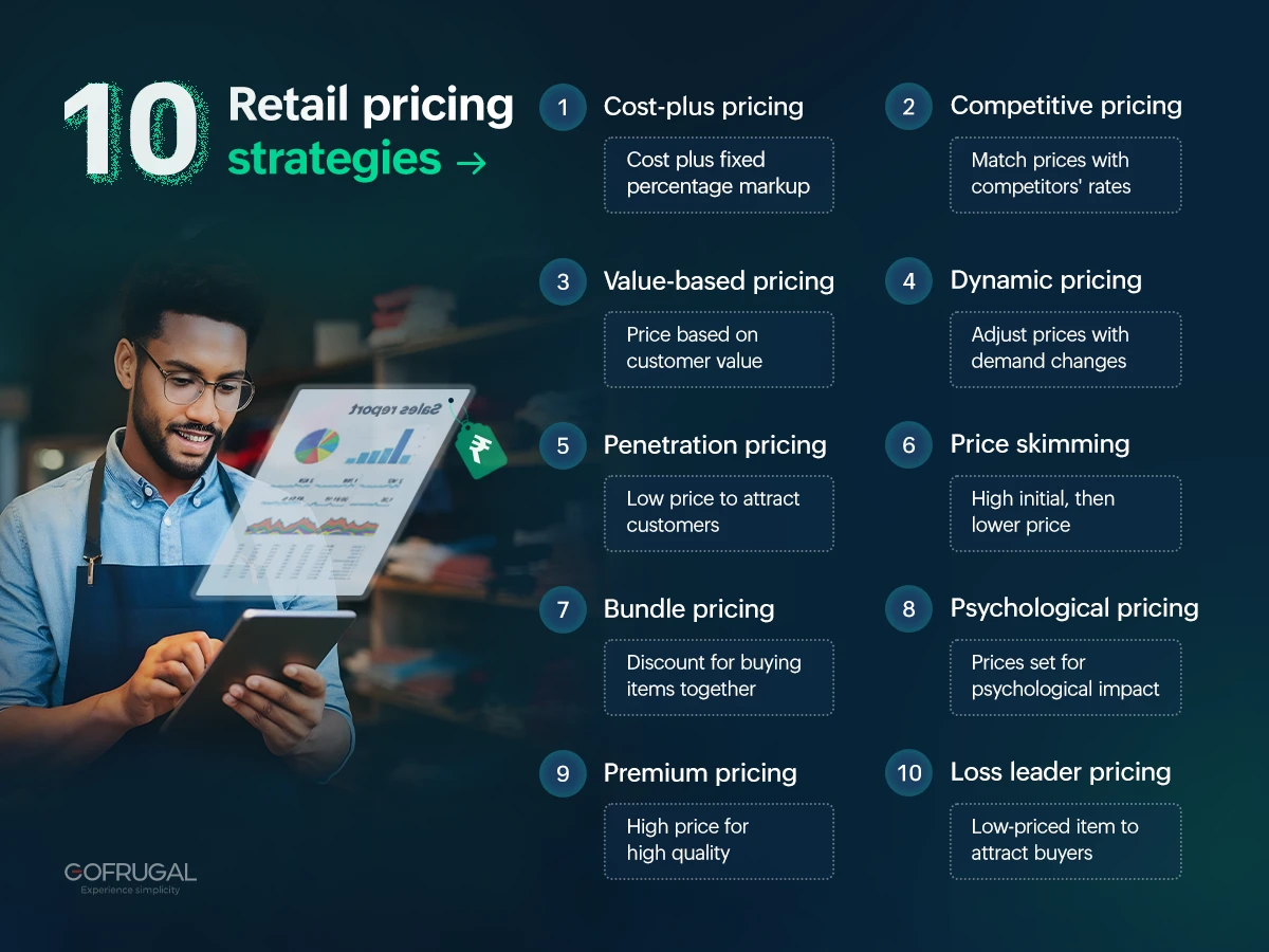 10 retail pricing strategies