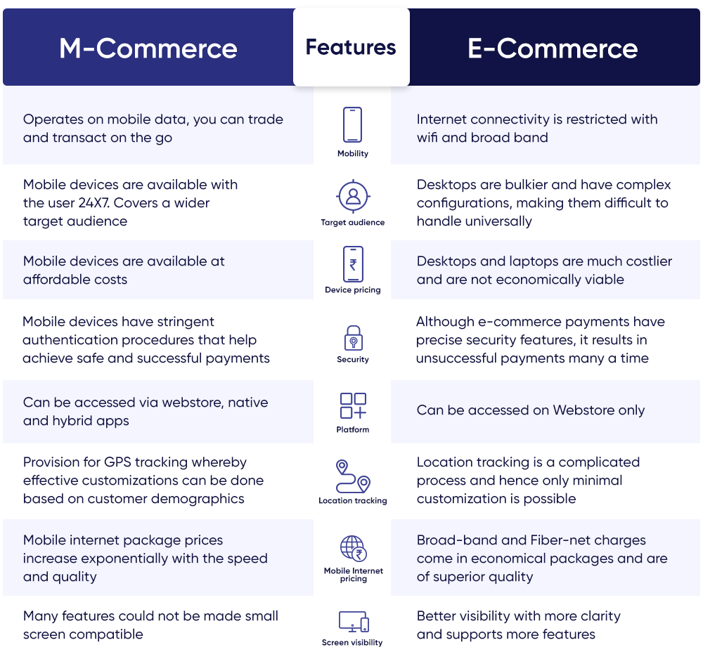 M-commerce vs E-commerce