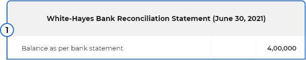 Reconciliation Statement Format