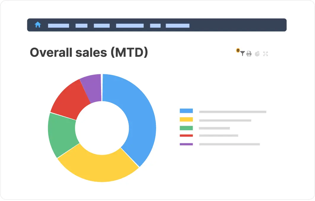 Sales report in cloud DMS