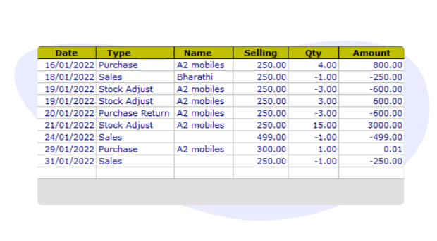 gofrugal inventory