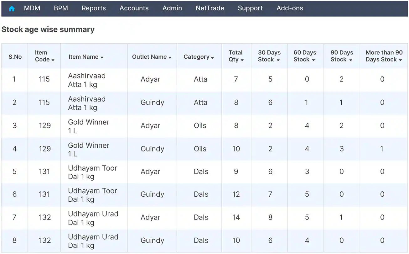 Stock transfer nad secured profit margins