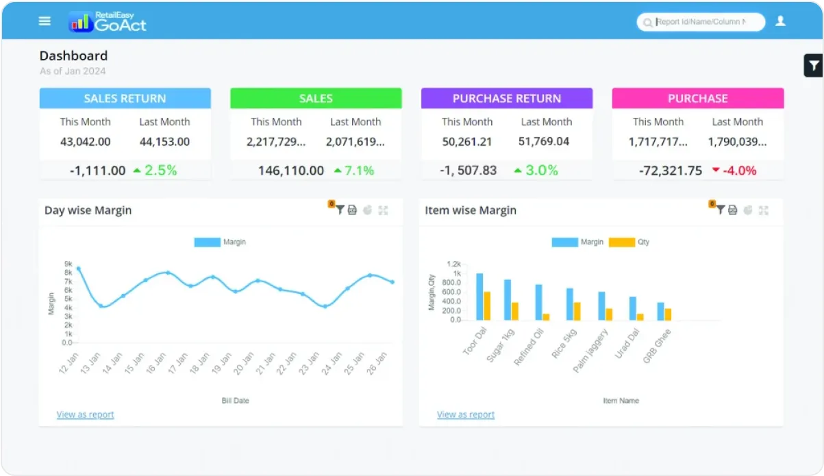 Centralized offers and loyalty management with pharmacy chain management software