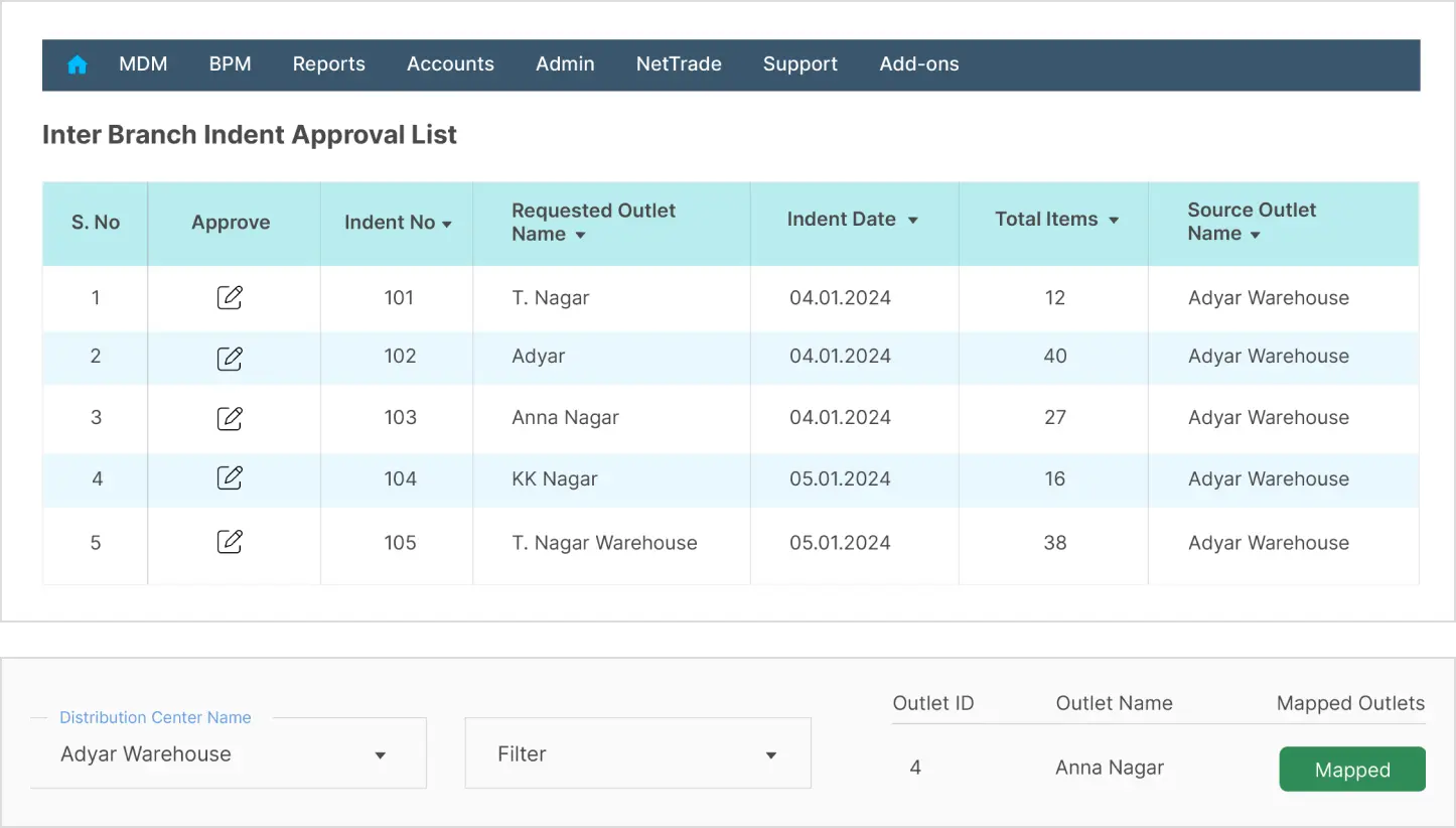 Multi store management with POS software