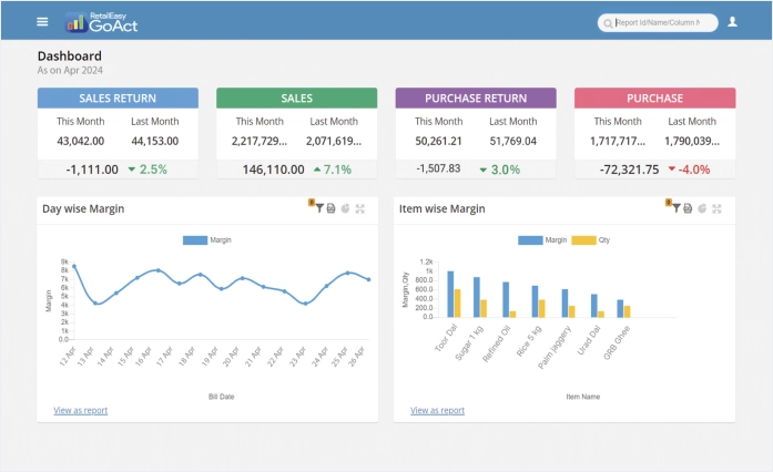 Business intelligence with POS software