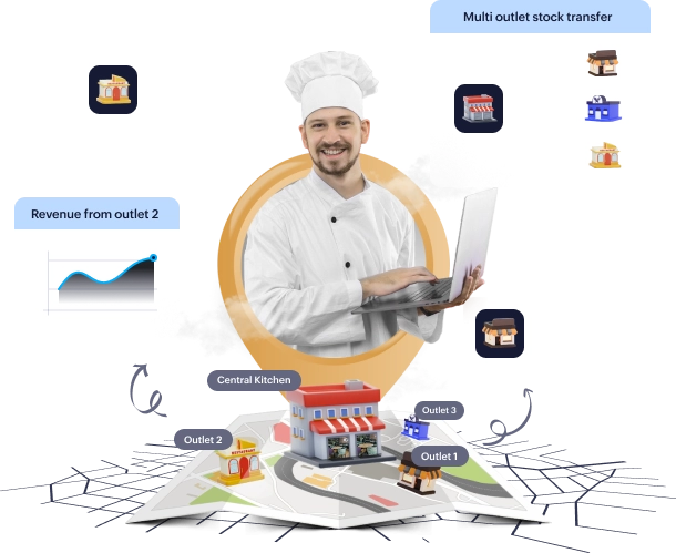 Bakery Management Software