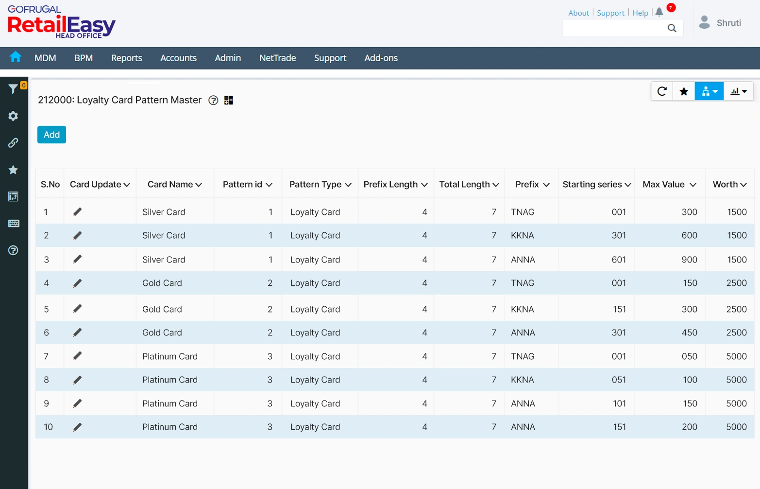 Centralized loyalty management with supermarket ERP