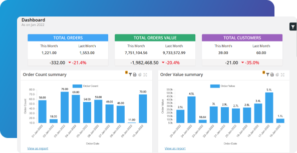 retail crm