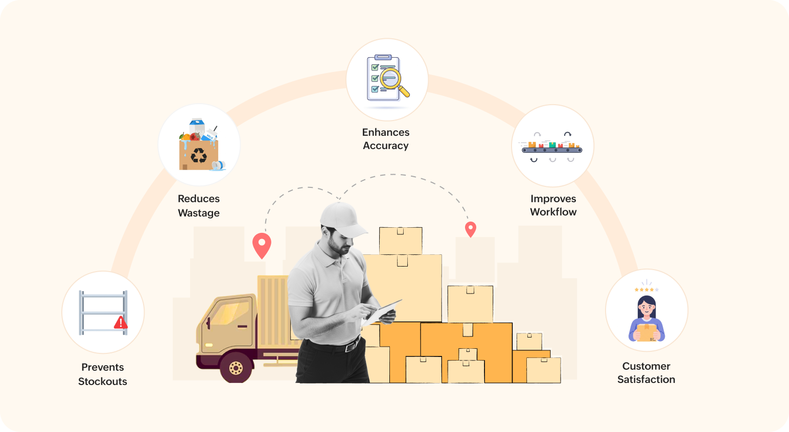 multi-location inventory management